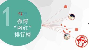 网红影响力排行,谁才是真正的网络红人？